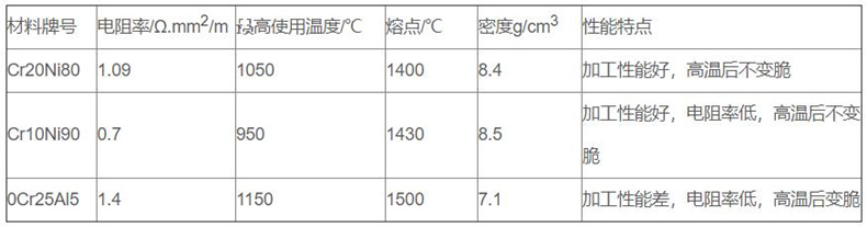 金屬管狀電加熱器_http://www.fangxinge.com.cn_金屬管狀電加熱器_第2張
