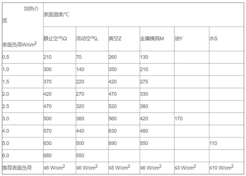 金屬管狀電加熱器_http://www.fangxinge.com.cn_金屬管狀電加熱器_第3張