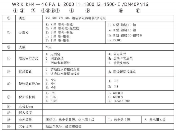 多支鎧裝熱電偶/熱電阻_http://www.fangxinge.com.cn_專用溫度傳感器_第3張