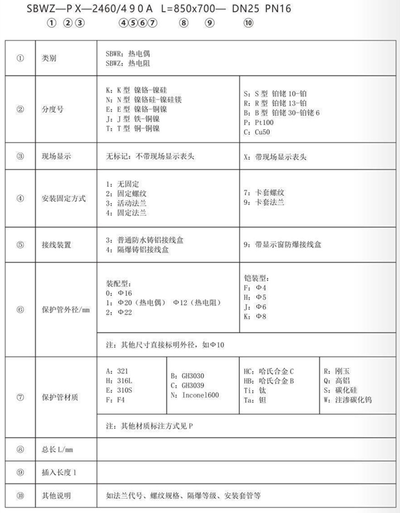 帶熱電偶/熱電阻一體化溫度變送器_http://www.fangxinge.com.cn_專用溫度傳感器_第3張