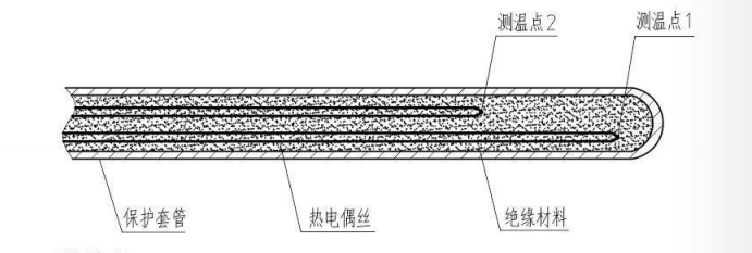 鎧裝多點熱電偶_http://www.fangxinge.com.cn_專用溫度傳感器_第2張