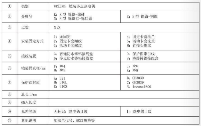 鎧裝多點熱電偶_http://www.fangxinge.com.cn_專用溫度傳感器_第3張