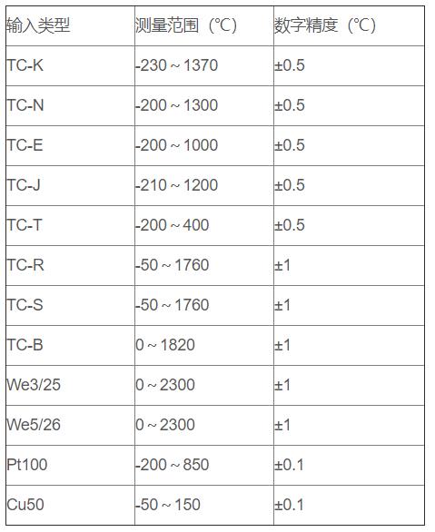 無線通訊溫度變送器_http://www.fangxinge.com.cn_專用溫度傳感器_第2張