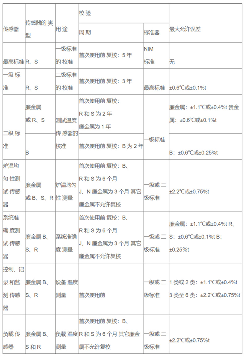 軍工專用高精度熱電偶_http://www.fangxinge.com.cn_專用溫度傳感器_第2張