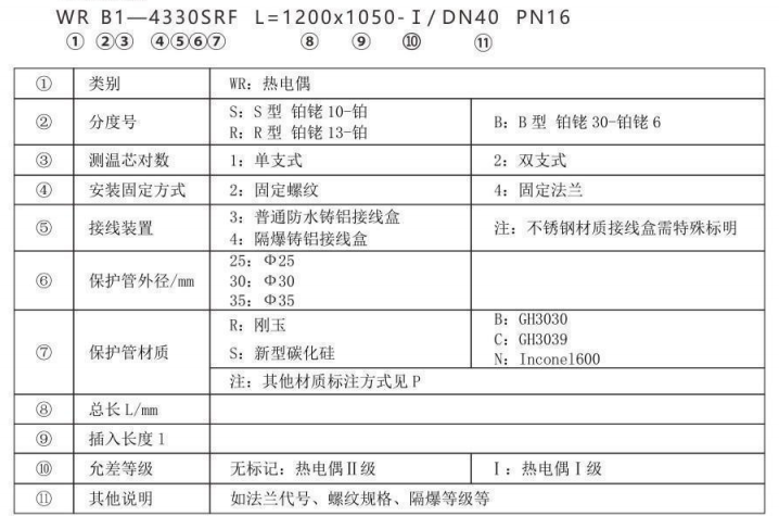 高爐熱風(fēng)爐專用熱電偶_http://www.fangxinge.com.cn_專用溫度傳感器_第2張