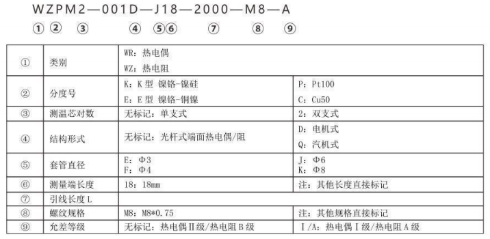 端面熱電偶/熱電阻_http://www.fangxinge.com.cn_專(zhuān)用溫度傳感器_第2張