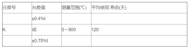 鋁/鋅熔液專用熱電偶_http://www.fangxinge.com.cn_專用溫度傳感器_第2張