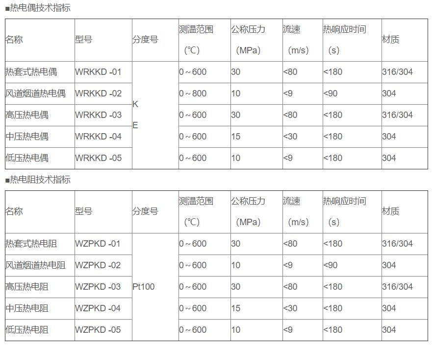 電站專用熱電偶/熱電阻_http://www.fangxinge.com.cn_專用溫度傳感器_第2張