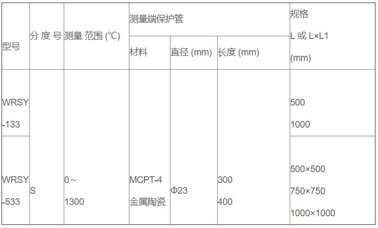 鹽浴爐專用熱電偶_http://www.fangxinge.com.cn_專用溫度傳感器_第2張