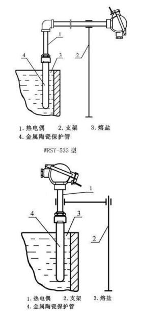鹽浴爐專用熱電偶_http://www.fangxinge.com.cn_專用溫度傳感器_第4張