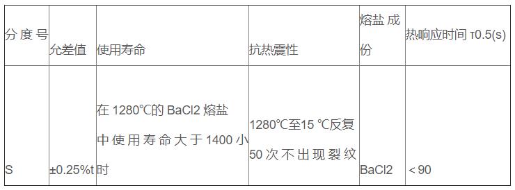 鹽浴爐專用熱電偶_http://www.fangxinge.com.cn_專用溫度傳感器_第3張