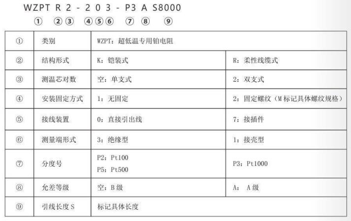 超低溫專用熱電阻_專用溫度傳感器_第2張_重慶西珠儀表科技有限公司 超低溫專用熱電阻_http://www.fangxinge.com.cn_專用溫度傳感器_第2張