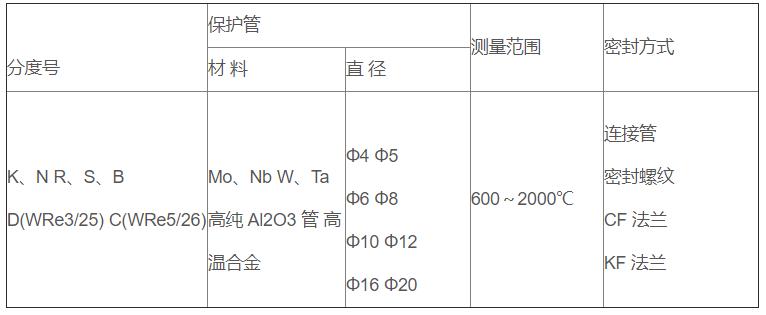真空爐專用熱電偶_http://www.fangxinge.com.cn_專用溫度傳感器_第2張