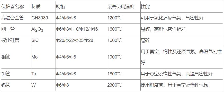 鎢錸熱電偶_http://www.fangxinge.com.cn_專用溫度傳感器_第2張
