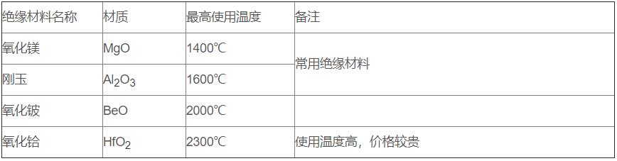 鎢錸熱電偶_http://www.fangxinge.com.cn_專用溫度傳感器_第3張
