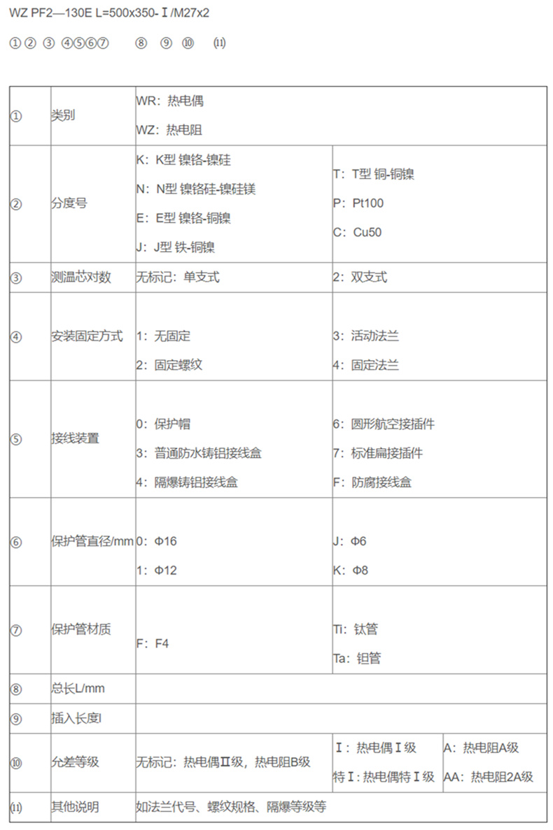 防腐熱電偶/熱電阻_http://www.fangxinge.com.cn_專用溫度傳感器_第2張