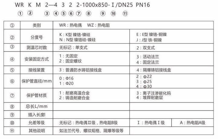 耐磨熱電偶/熱電阻_http://www.fangxinge.com.cn_專用溫度傳感器_第2張