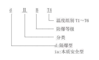 隔爆型熱電偶、熱電阻_http://www.fangxinge.com.cn_專用溫度傳感器_第2張