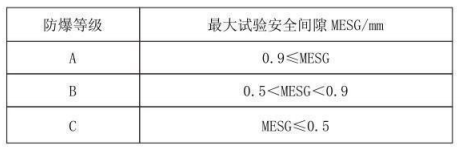 隔爆型熱電偶、熱電阻_http://www.fangxinge.com.cn_專用溫度傳感器_第3張