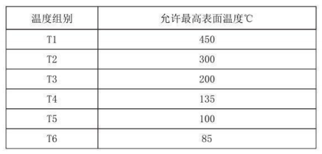 隔爆型熱電偶、熱電阻_http://www.fangxinge.com.cn_專用溫度傳感器_第4張