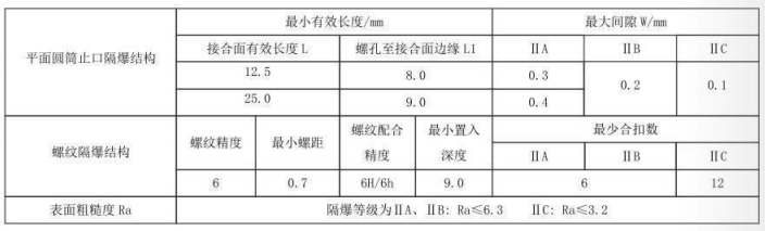 隔爆型熱電偶、熱電阻_http://www.fangxinge.com.cn_專用溫度傳感器_第5張