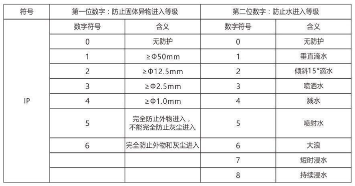 隔爆型熱電偶、熱電阻_http://www.fangxinge.com.cn_專用溫度傳感器_第6張