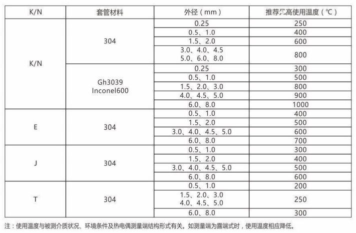 鎧裝熱電偶/熱電阻_http://www.fangxinge.com.cn_通用溫度傳感器_第2張