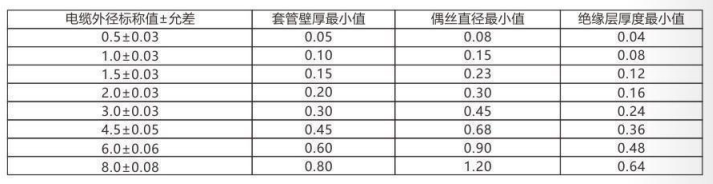 鎧裝熱電偶/熱電阻_http://www.fangxinge.com.cn_通用溫度傳感器_第3張