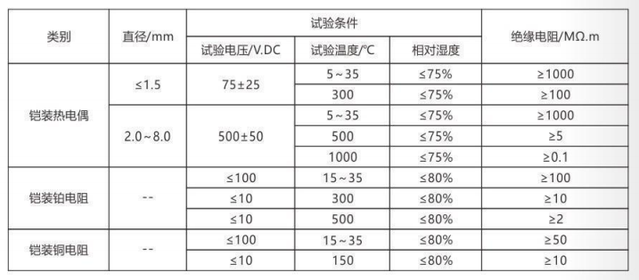 鎧裝熱電偶/熱電阻_http://www.fangxinge.com.cn_通用溫度傳感器_第4張