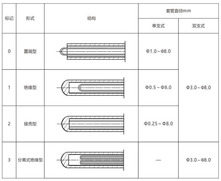 鎧裝熱電偶/熱電阻_http://www.fangxinge.com.cn_通用溫度傳感器_第6張