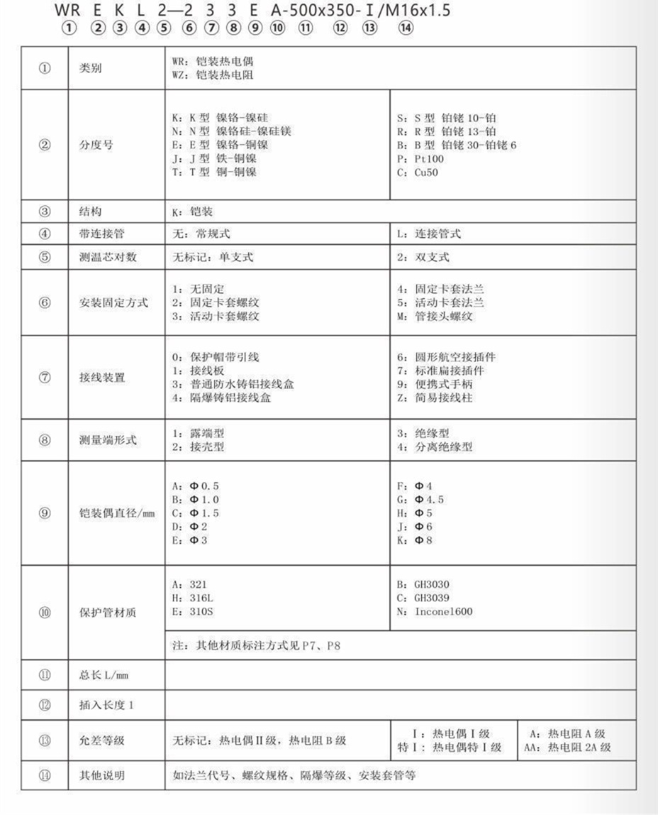 鎧裝熱電偶/熱電阻_http://www.fangxinge.com.cn_通用溫度傳感器_第7張