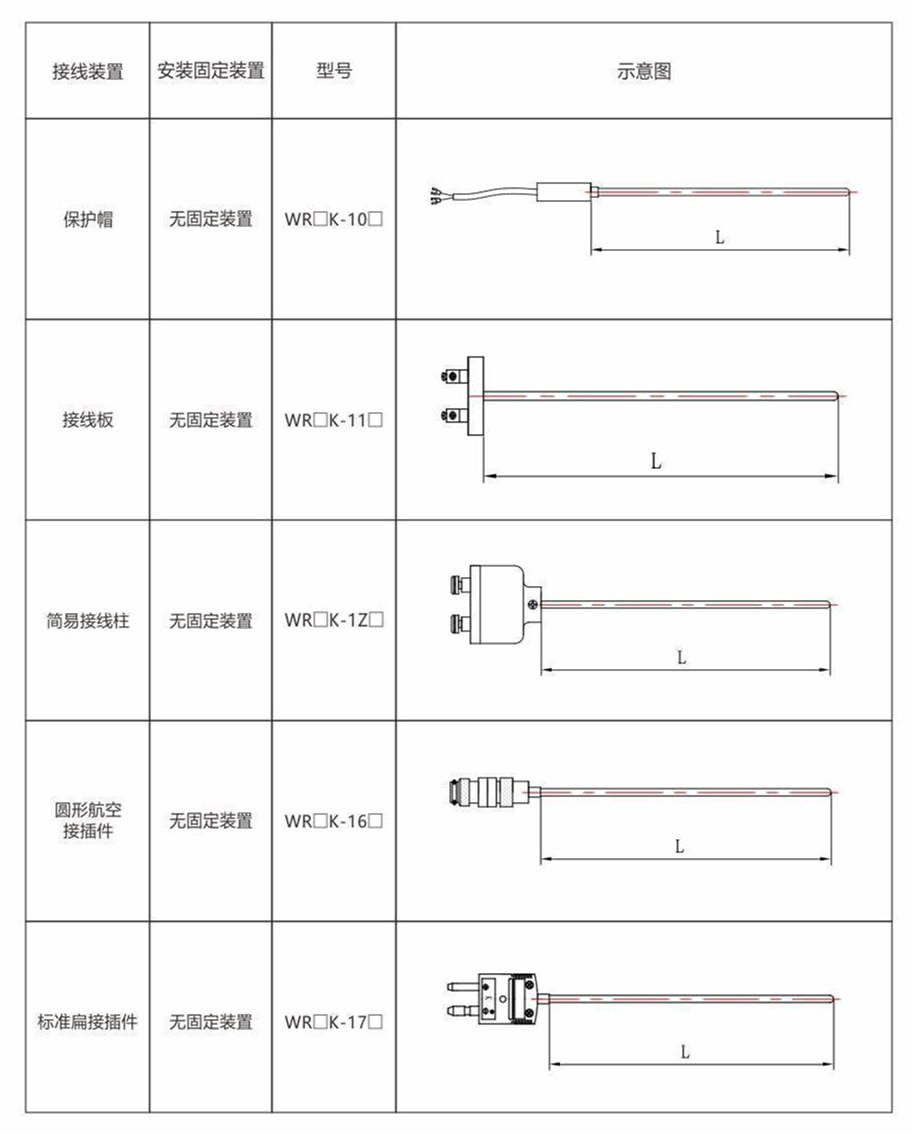 鎧裝熱電偶/熱電阻_http://www.fangxinge.com.cn_通用溫度傳感器_第8張