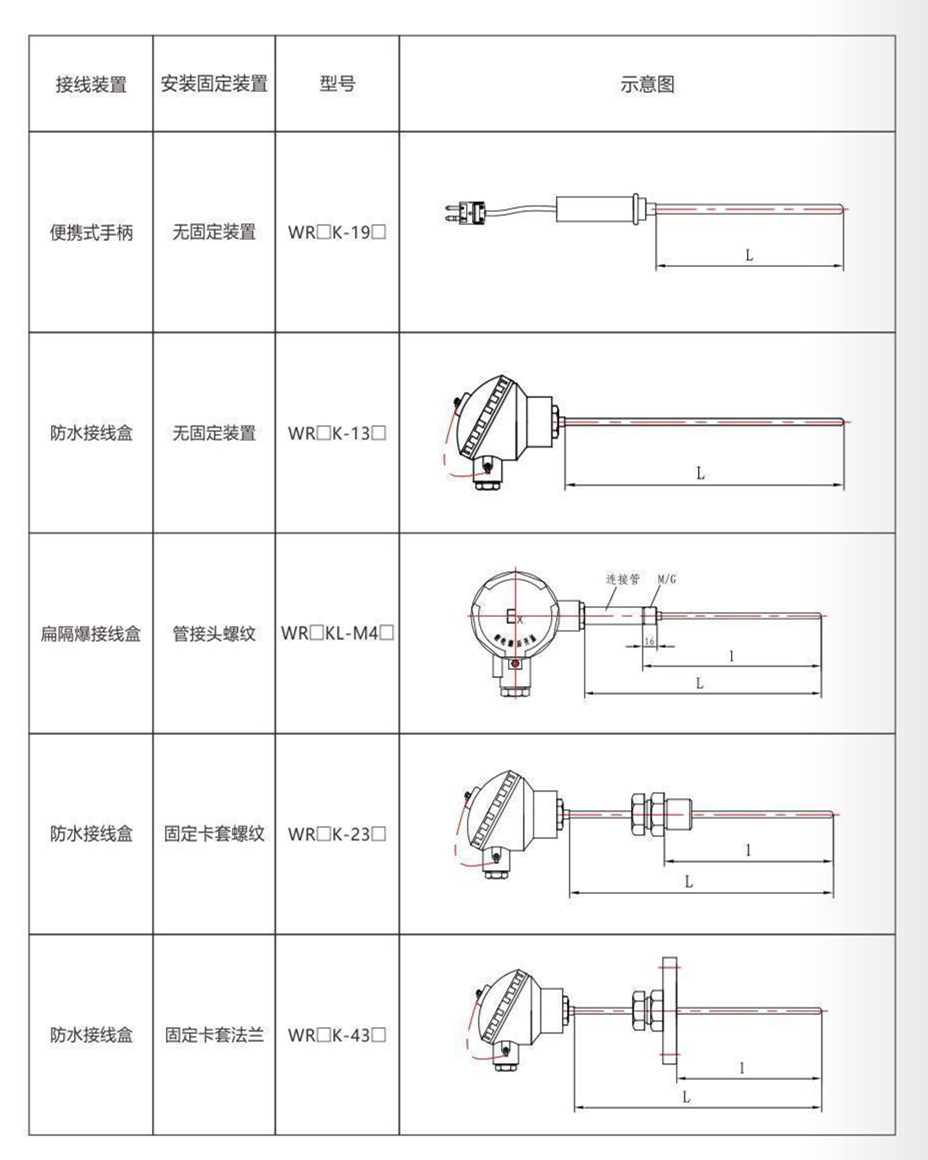 鎧裝熱電偶/熱電阻_http://www.fangxinge.com.cn_通用溫度傳感器_第9張
