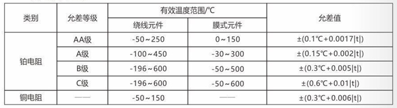裝配熱電偶/熱電阻_http://www.fangxinge.com.cn_通用溫度傳感器_第3張