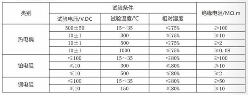 裝配熱電偶/熱電阻_http://www.fangxinge.com.cn_通用溫度傳感器_第4張