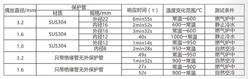 裝配熱電偶/熱電阻_http://www.fangxinge.com.cn_通用溫度傳感器_第5張