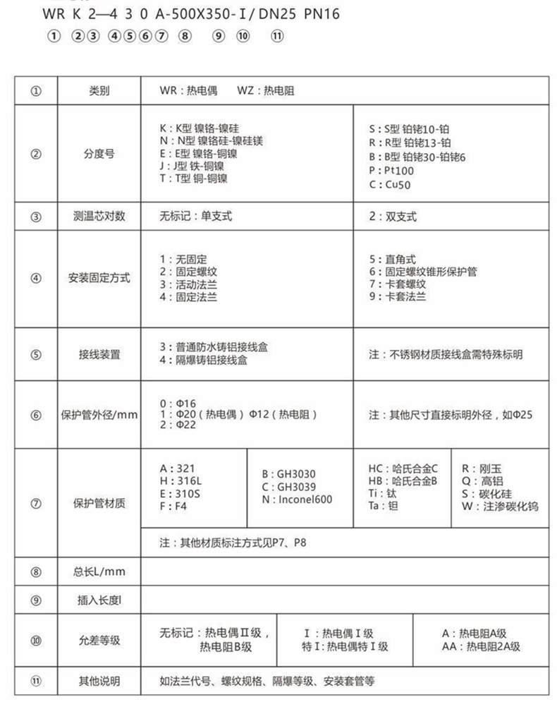 裝配熱電偶/熱電阻_http://www.fangxinge.com.cn_通用溫度傳感器_第6張
