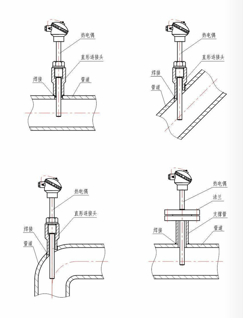 裝配熱電偶/熱電阻_http://www.fangxinge.com.cn_通用溫度傳感器_第7張