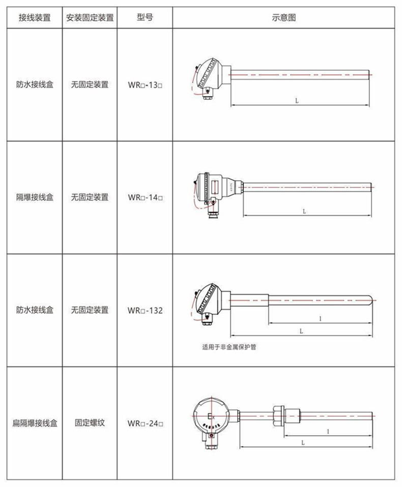 裝配熱電偶/熱電阻_http://www.fangxinge.com.cn_通用溫度傳感器_第8張