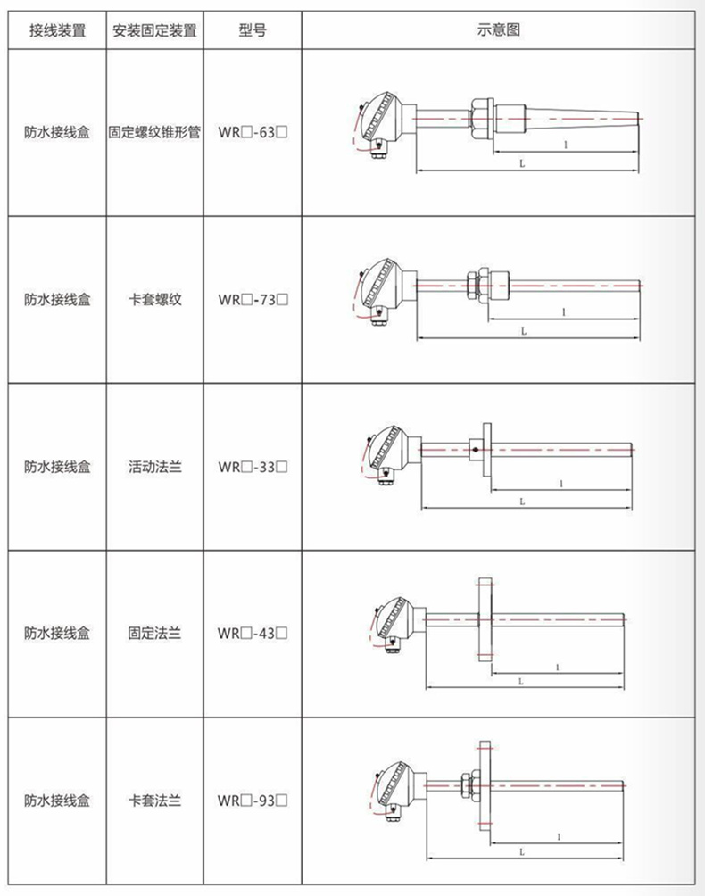 裝配熱電偶/熱電阻_http://www.fangxinge.com.cn_通用溫度傳感器_第9張
