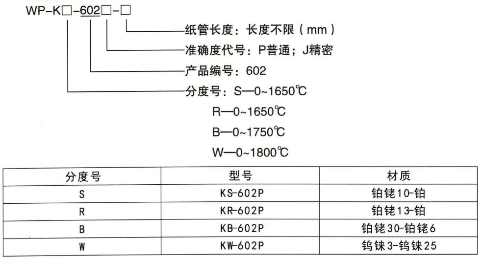 快速測溫?zé)犭娕糭http://www.fangxinge.com.cn_鋼水測溫?zé)犭娕糭第1張
